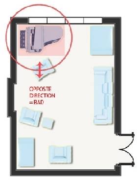 Piano Room Placement Where To